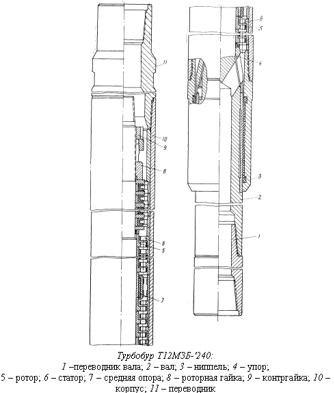 Конструкция т. Секционные унифицированные шпиндельные турбобуры. Турбобуры односекционные бесшпиндельные типа т12. Т12м3б-215 турбобур. Радиальная опора турбобура.