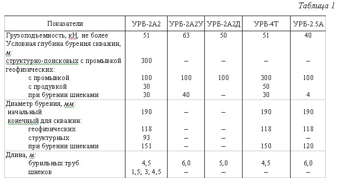 Купить Буровую Установку 2а2 Б У